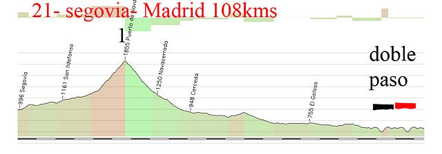 21-segovia- madrid 108kms navacerrada 1 doble paso or pza espa?a 1kms al6% fin colon copia