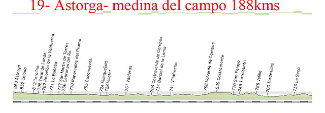 19 Astorga- medina del campo 188kms copia