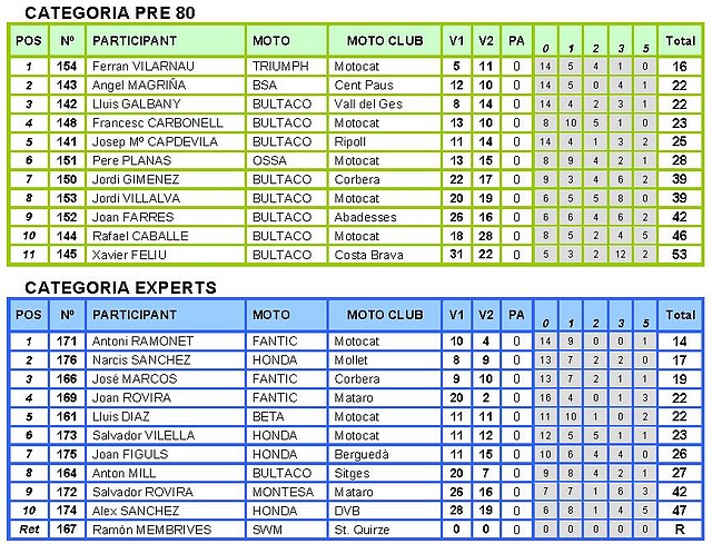 RIPOLL CAT 5
