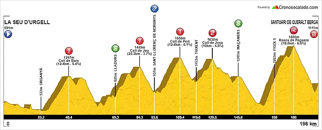 16 la seu d'urgell berga santuari