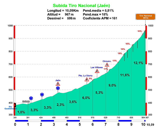 Subida Tiro Nacional