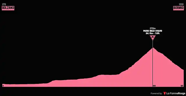 giro1953-20aprox