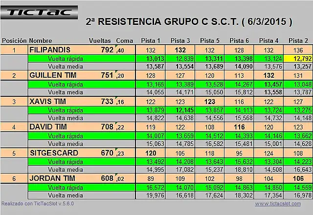 2a RESISTENCIA GRUPO C