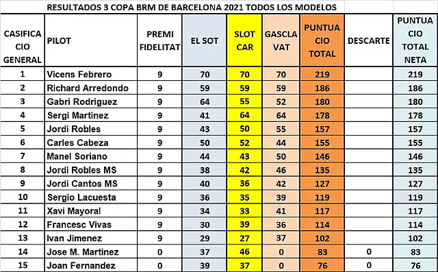 CAMP DESPRES DE GASCLAVAT 1 AL 15