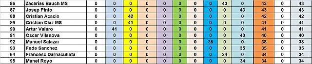 SIT CAMP TOTAL DESPRES MARTORELLES DEL 86 AL 95