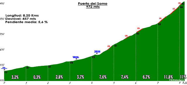 elsomo copia