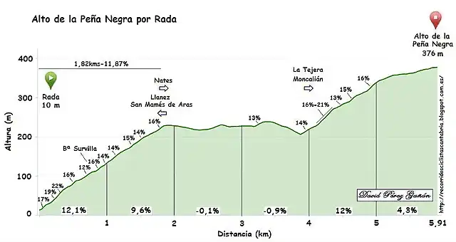 Alto de la pe?a negra rada