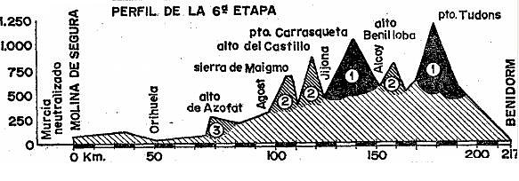 perfil benidorm