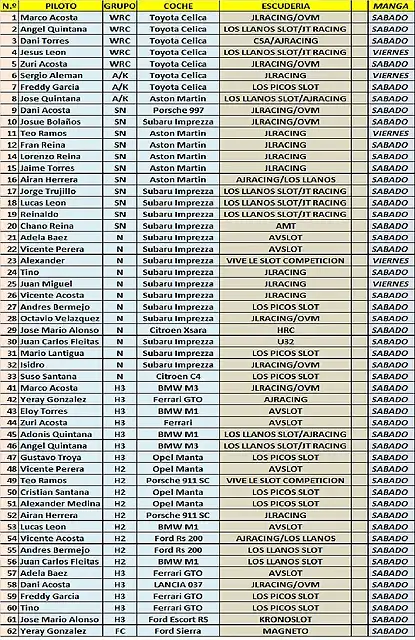 LISTADO PROVISIONAL II RALLY CATALU?A