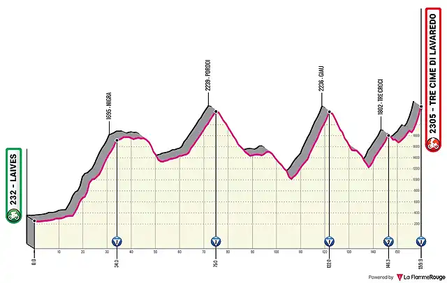 laives-tre-cime-di-lavaredo