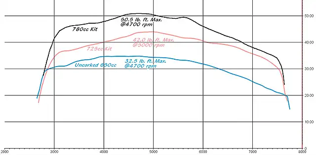 stk-725-780-tq