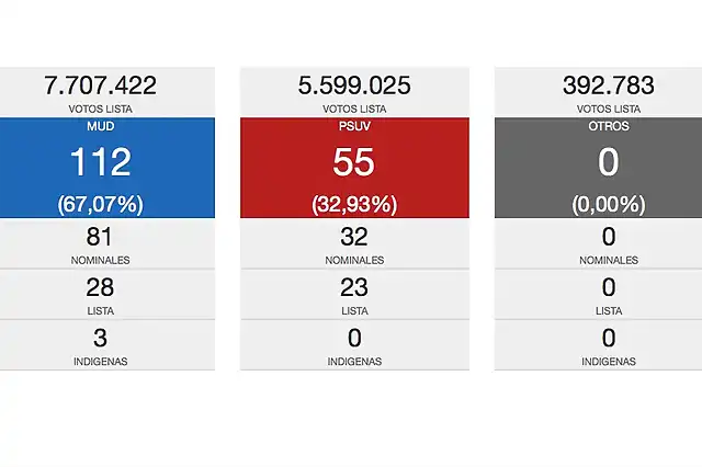 eleccionesVenezuela2015-1