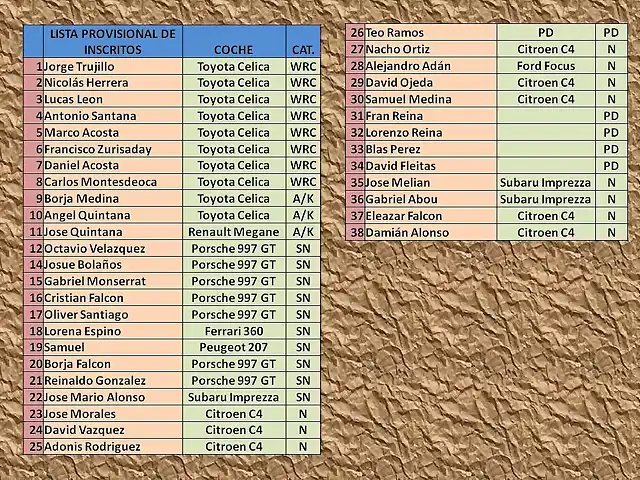 LISTA DE INSCRITO RALLY ALEMANIA 2013 1