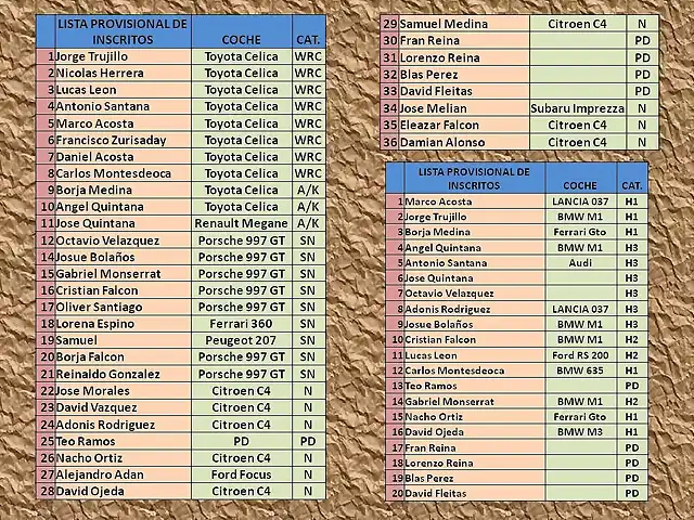 LISTA DE INSCRITO RALLY ALEMANIA 2013 1