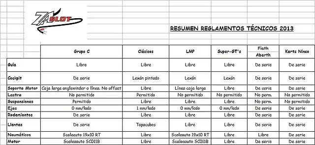 Resumen Reglamentos ZaSlot 2013-1