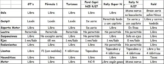 Resumen Reglamentos ZaSlot 2013-2