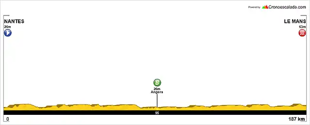 Tour+(03+Nantes-Le+Mans)