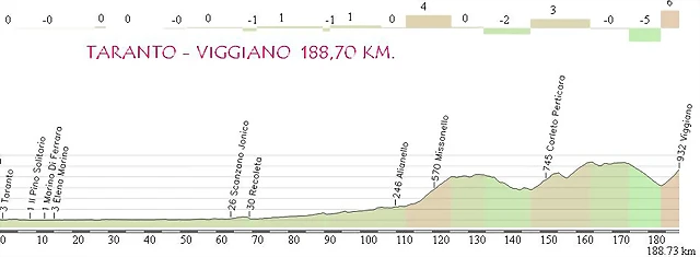 TARANTO-VIGGIANO