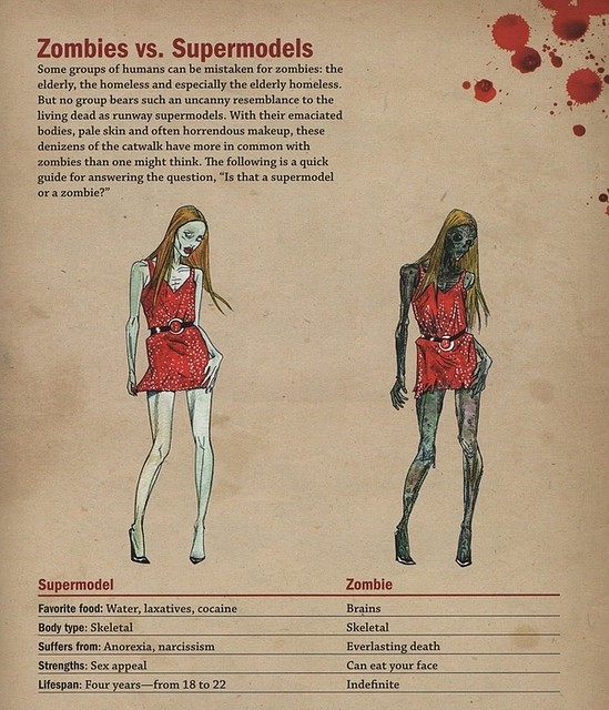 zombie-or-supermodel-30906-1294079151-15