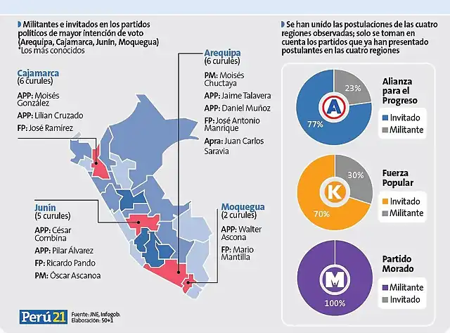 peruelecciones2020-4