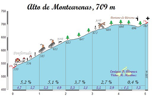 14le-montearenas