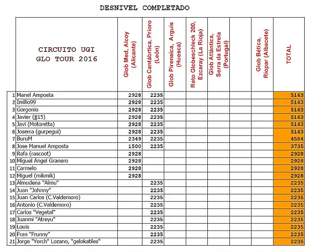 desnivel trascentral2016