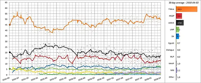 HungriaSondeos2018-1