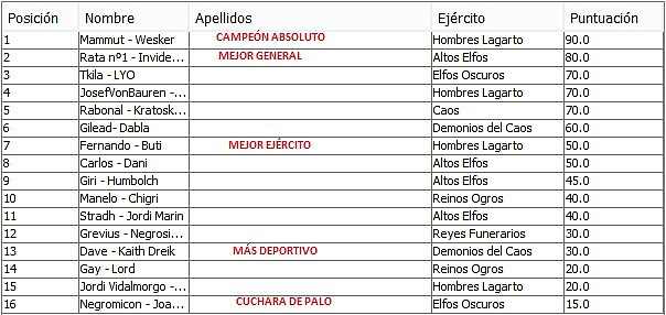 clasificacion ch