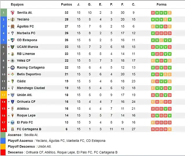 Clasificacion_tras_jornada_15