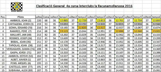 general 4 cursa interclubs la llacuna-mollerussa