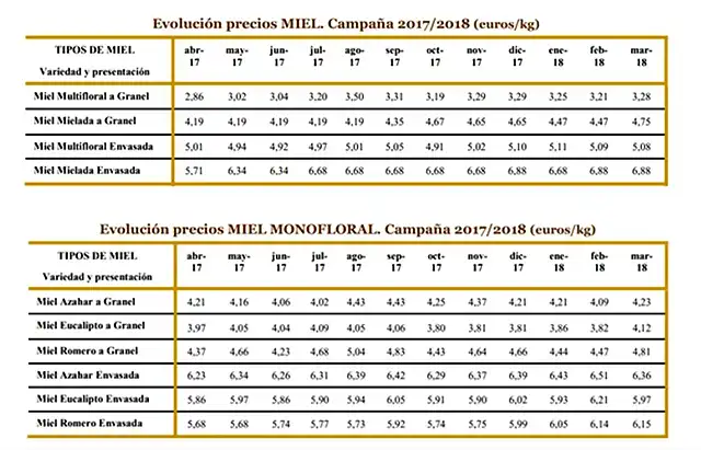 Precios 17-18