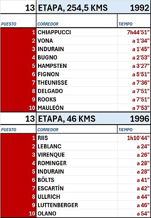 ETAPA DE SESTRIERE