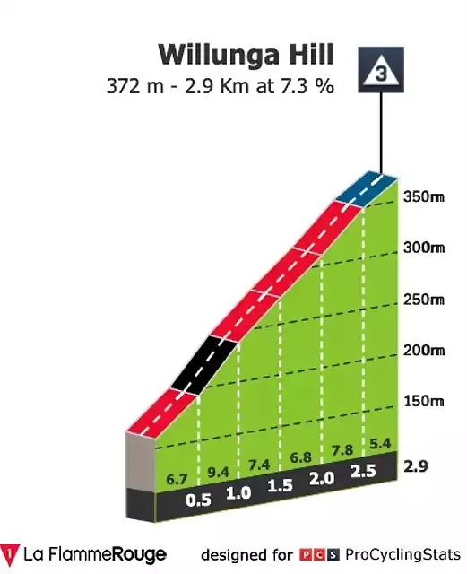 tour-down-under-2020-stage-6-climb-95c3415369 2