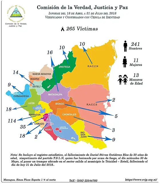 Informe31julio2018-1