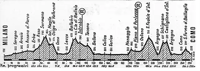 Lombardia 76