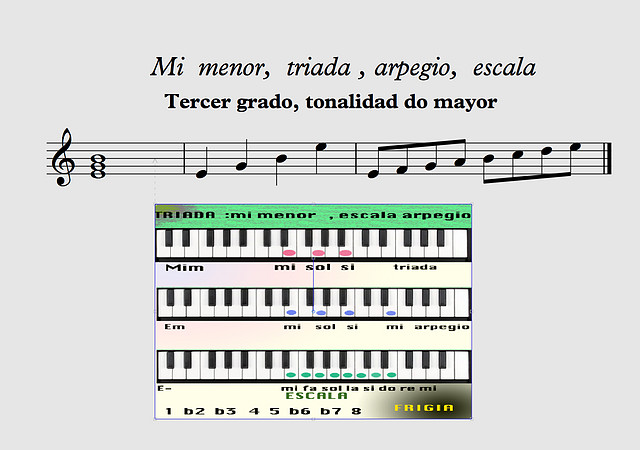 mimenorpartitura