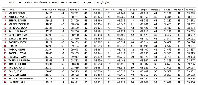 CC_Sca_GT_C6_Classi CC_Sca_GT_C6_Classi