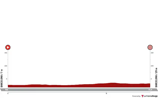 vuelta-a-espana-2023-stage-1