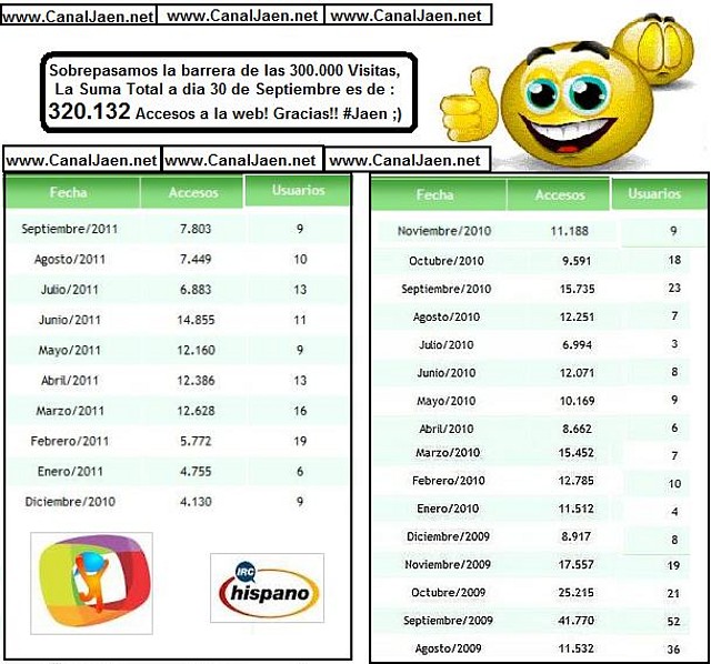 record de visitias a la web 300 mil visitas