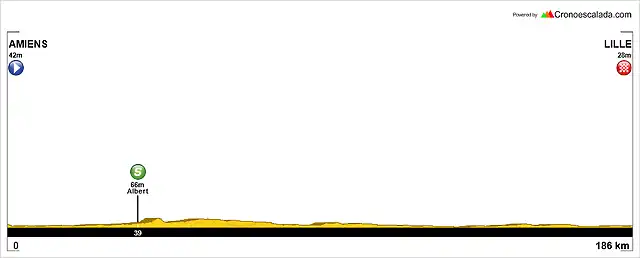 Tour+(06+Amiens-Lille+29+km+pavs)