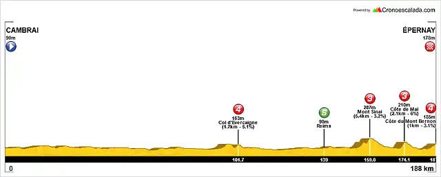 Tour+(07+Cambrai-pernay)