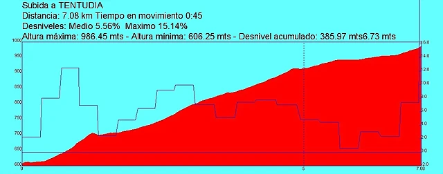 Subida a TENTUDIA jpg