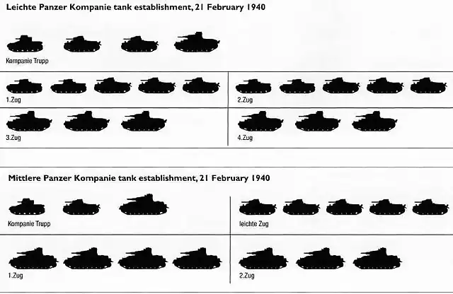 compaiaspanzerligerasym