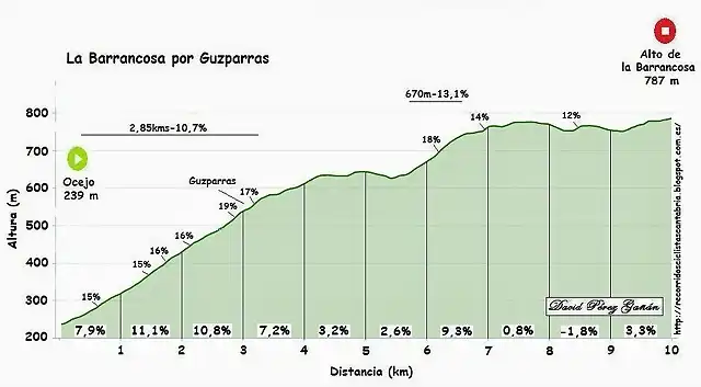 Barrancosa Guzparras