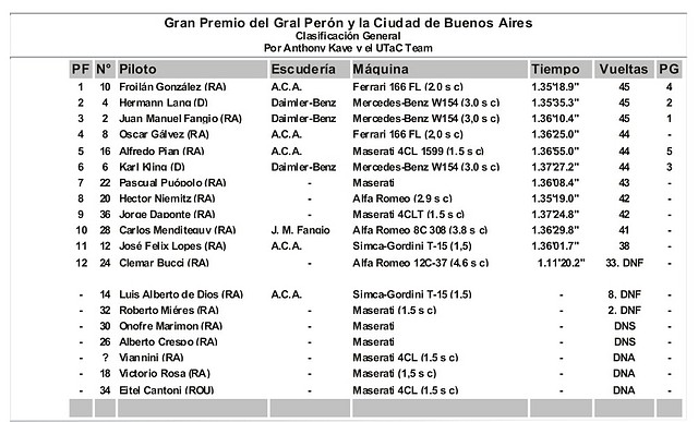 GP BAIRES