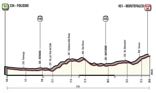 T10_Montefalco_alt-1