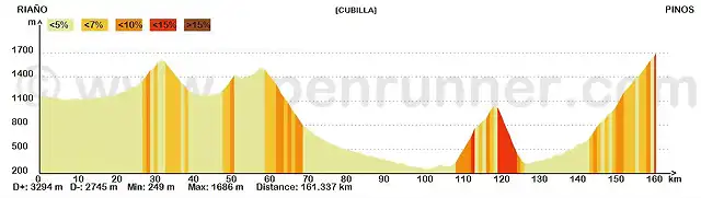 Cubilla2