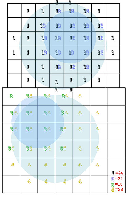 lineas con plantillas y numeros