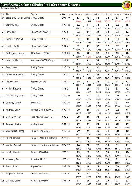 Classificaci Clssics Divisi I - 2a. cursa