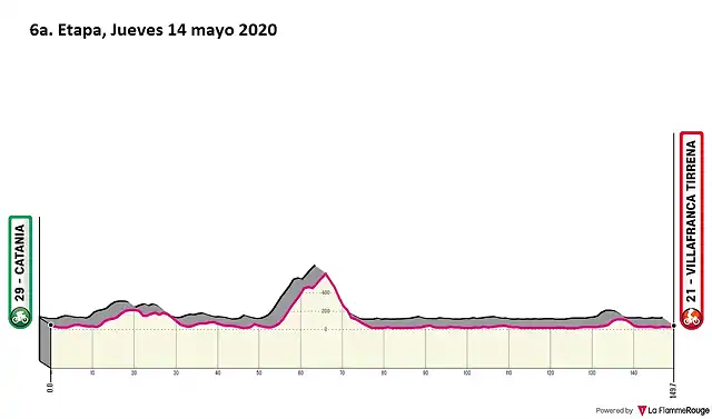 giro-ditalia-2020-stage-6